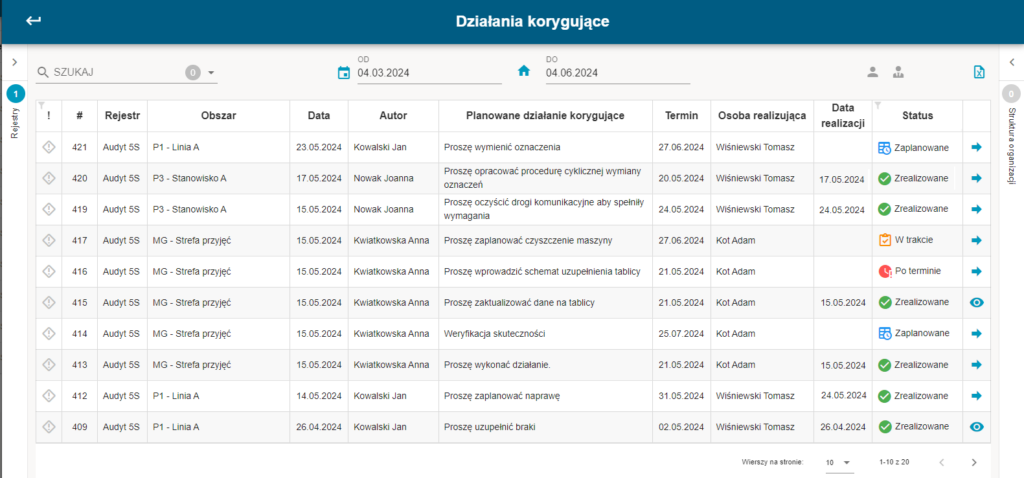 Działania korygujące