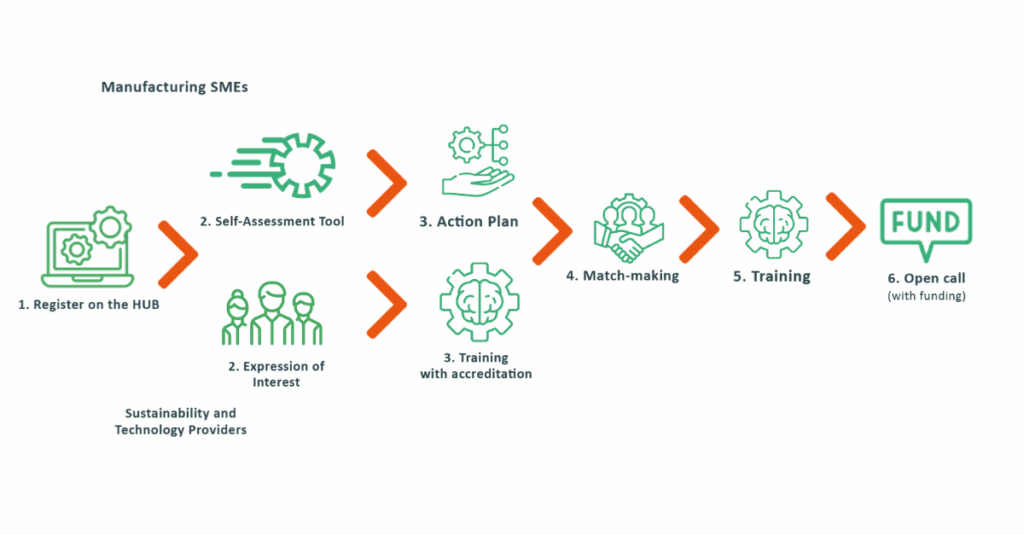 greenSME-Pathways
