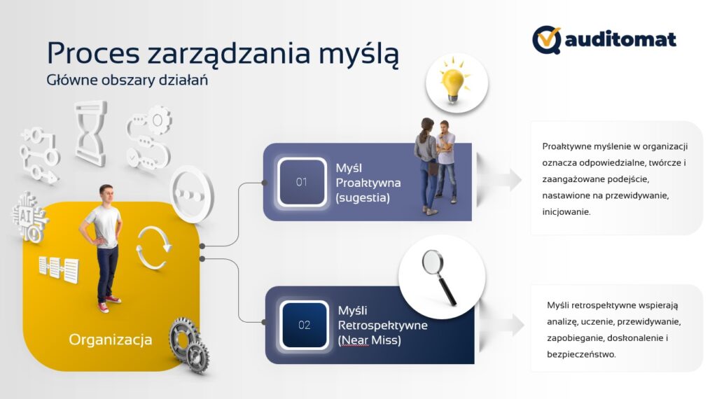 kaizen - proces zarzadzania myślą