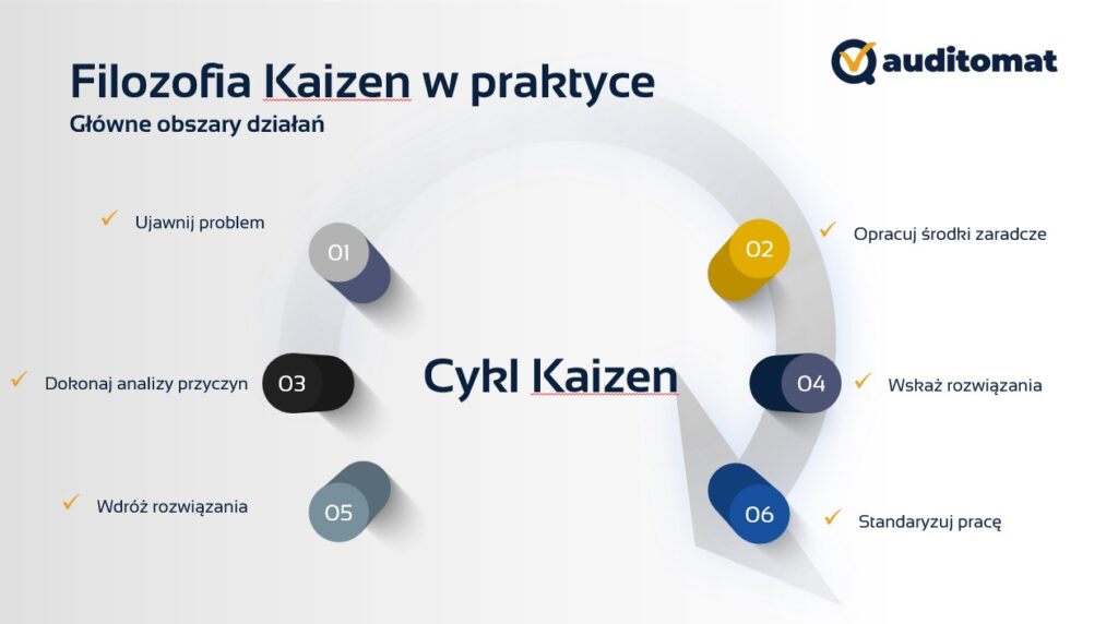 Lean Management i kaizen