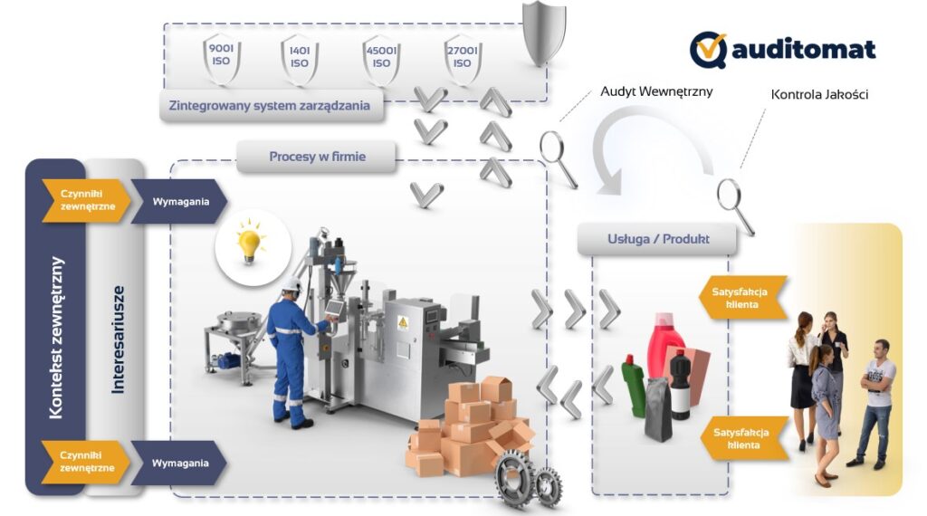Continuous Improvement