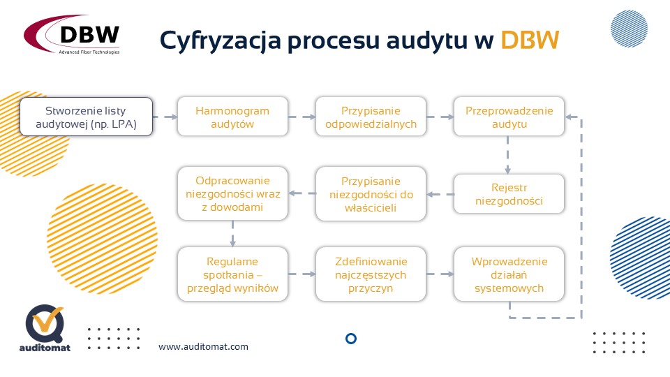staje się stabilny